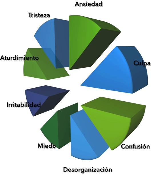 grafico1