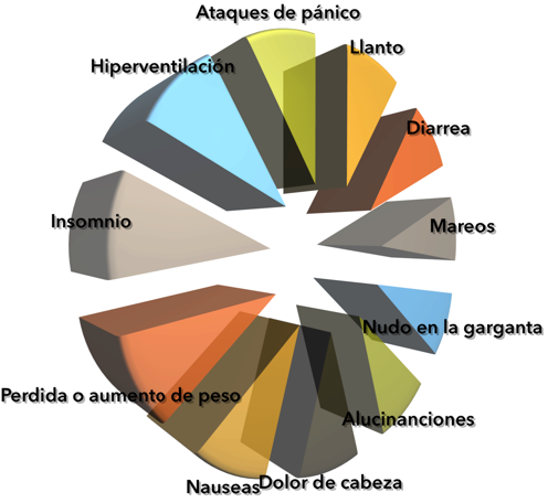 grafico2